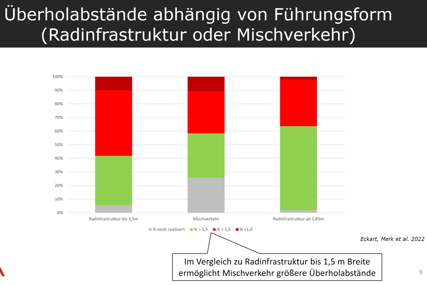 UEberholabstaende__Eckart_2022