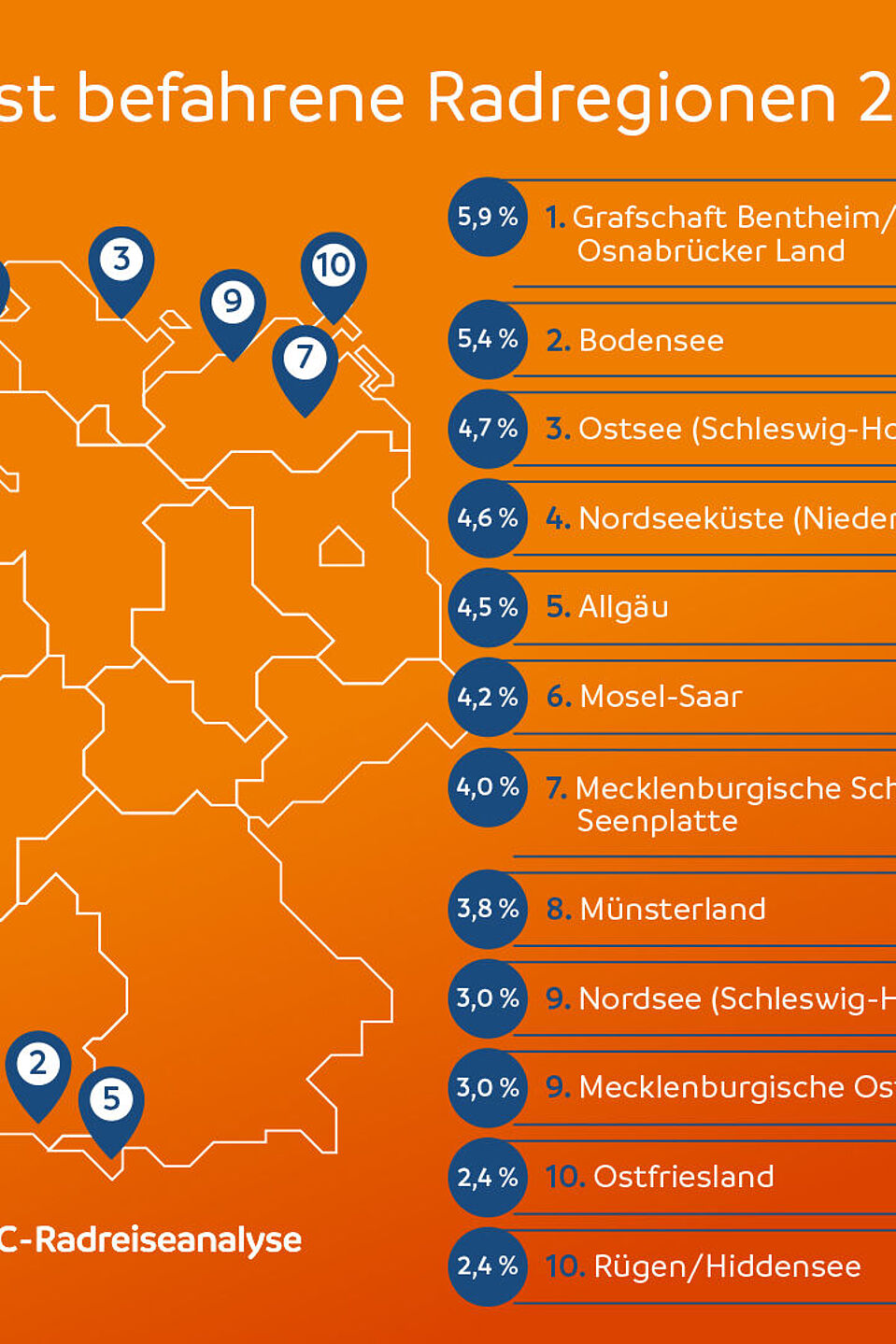 Die meist befahrenen Radregionen in Deutschland 2023. Die meist befahrenen Radregionen in Deutschland 2023.