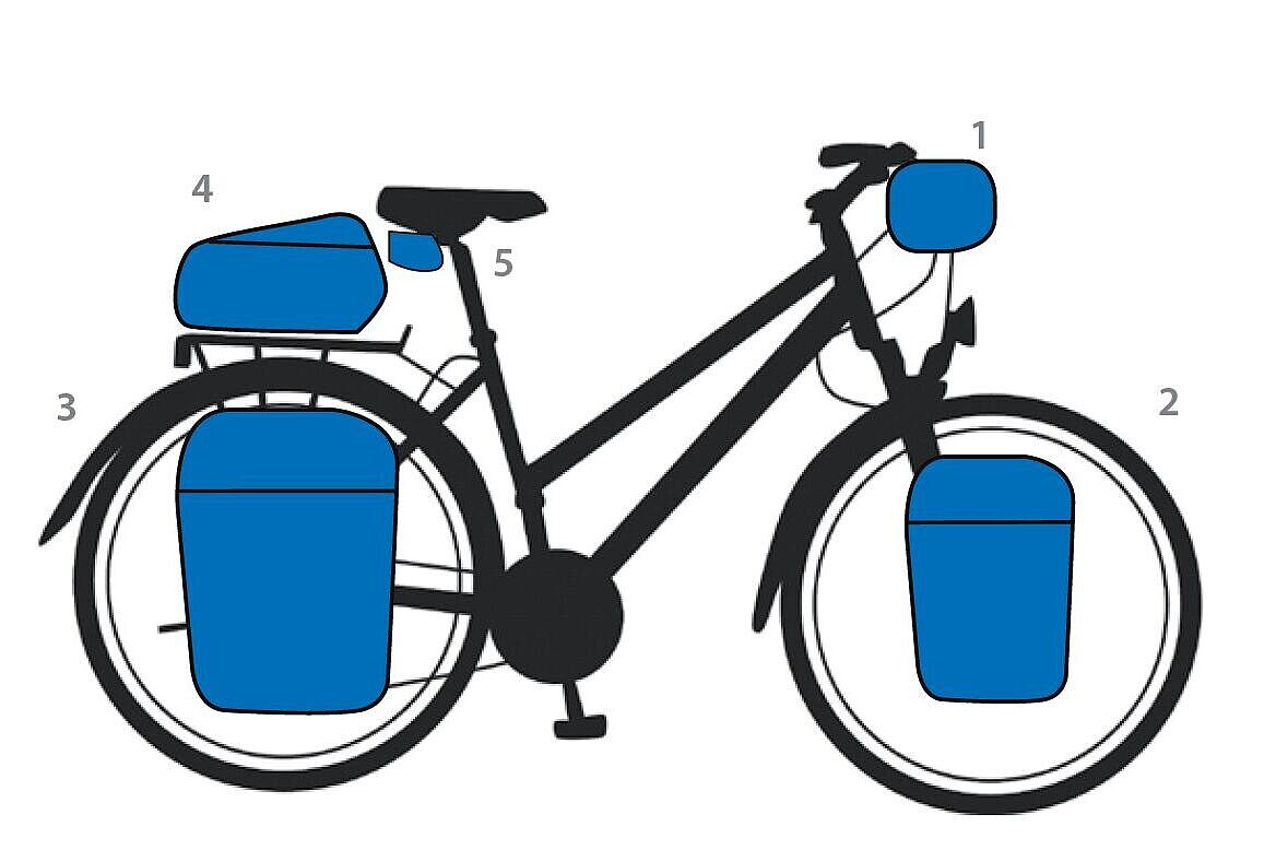 Abbildung Fahrradtaschen für Radreisen Abbildung Fahrradtaschen für Radreisen